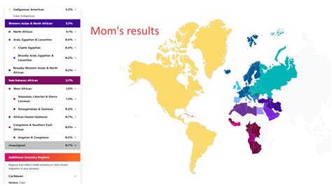 cuban dna results|FamilyTreeDNA .